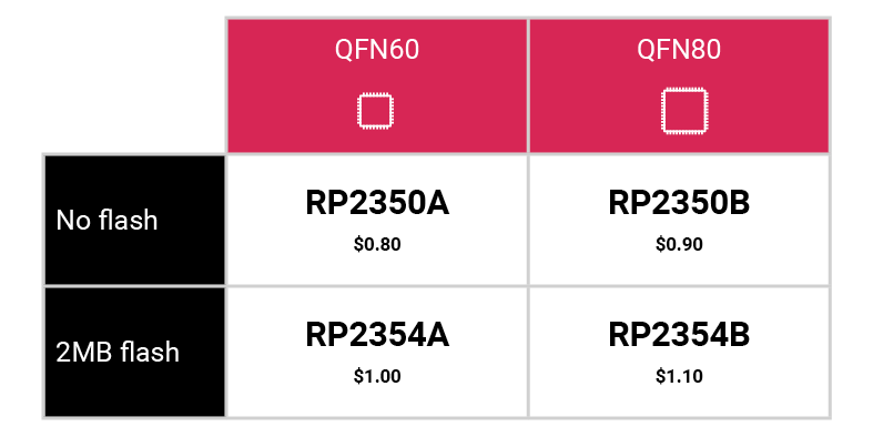 RP2350-Comparison-Table-1.png